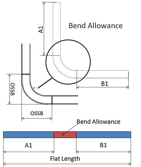 blank size calculator sheet metal|sheet metal bend deduction chart.